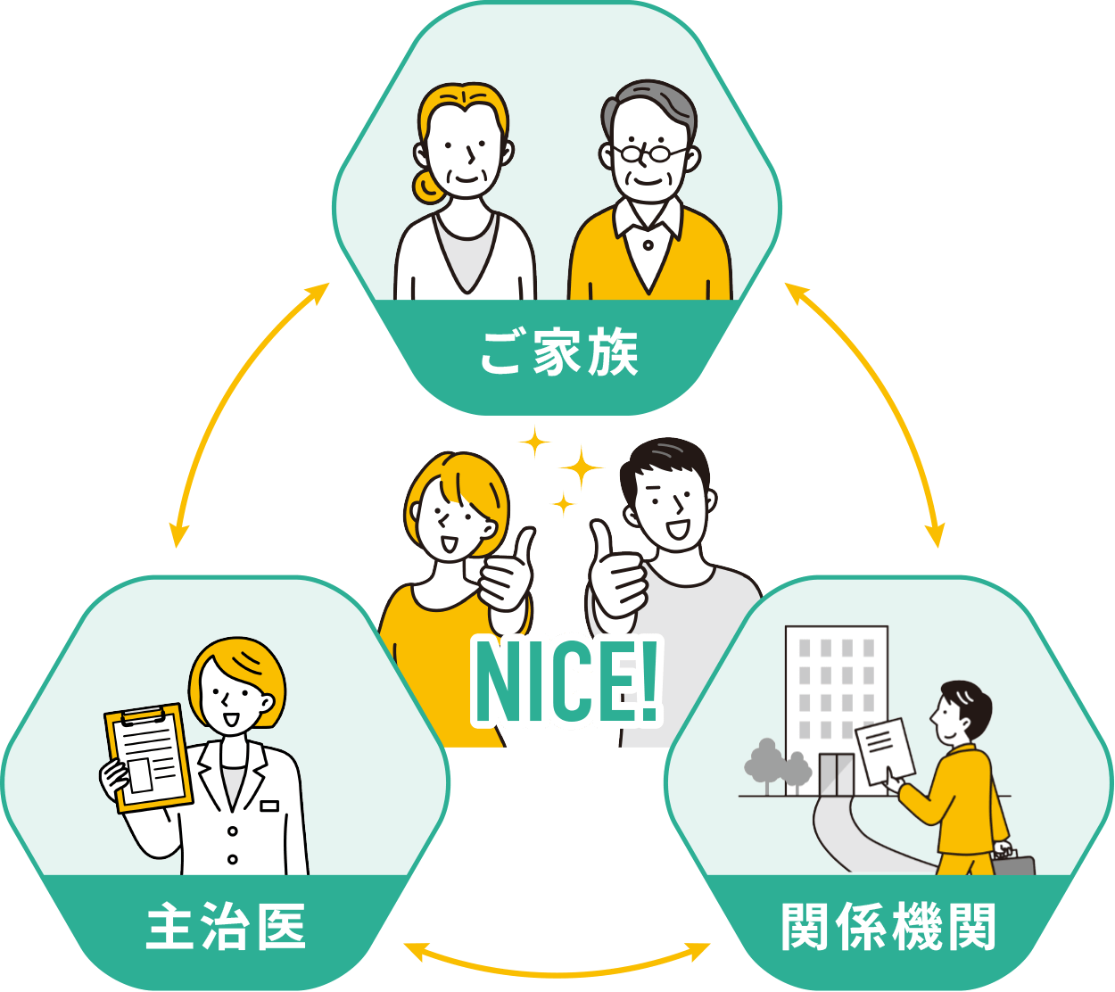 連携体制の図
